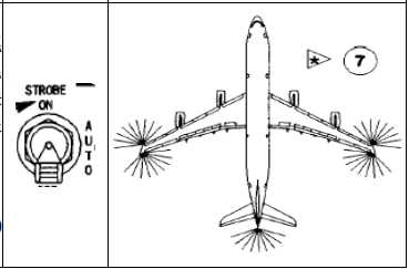 频闪灯（空中防撞灯STROBE LIGHT）的使用-3366 