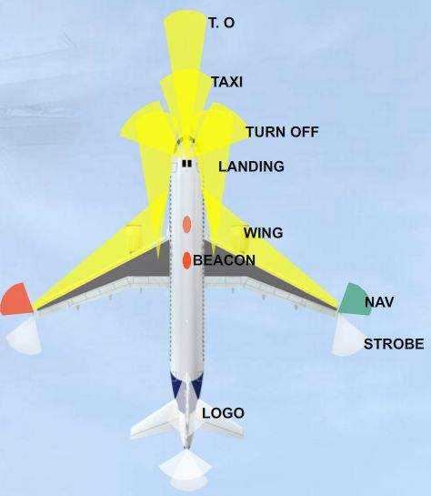 飞机外部灯光的使用顺序-5166 