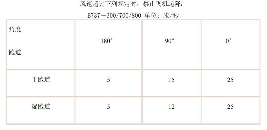 侧风降落的技巧-4185 