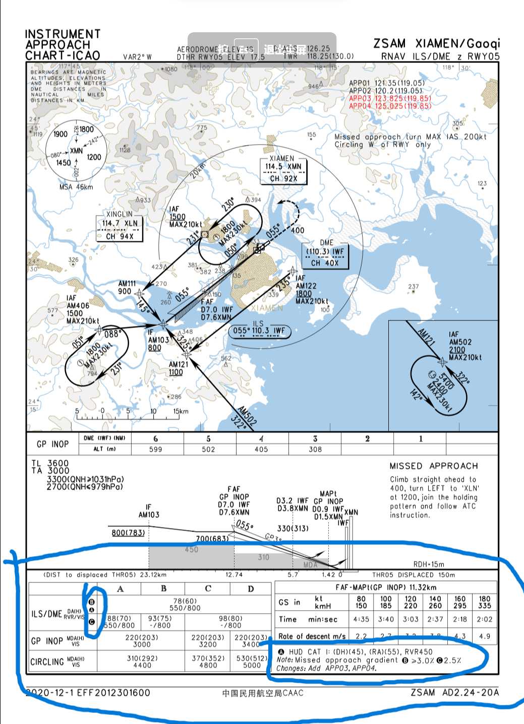 关于CAAC航图进场图的一个问题-2505 