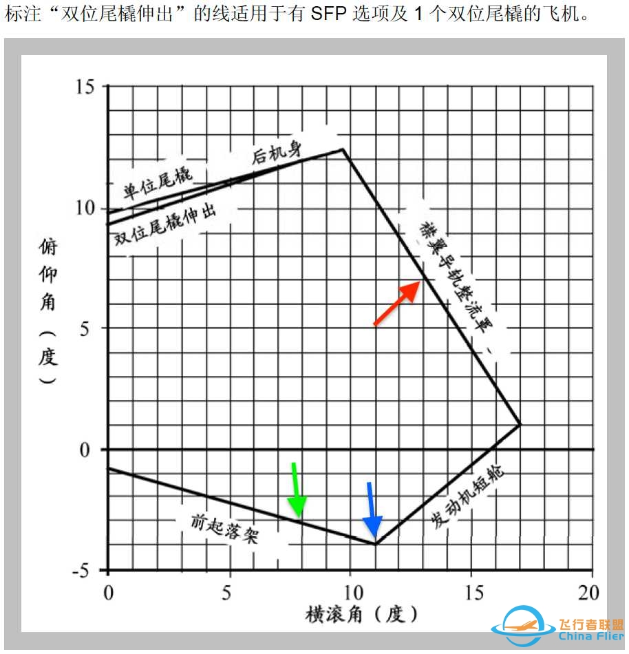 【转载】侧风着陆技巧讨论-6608 