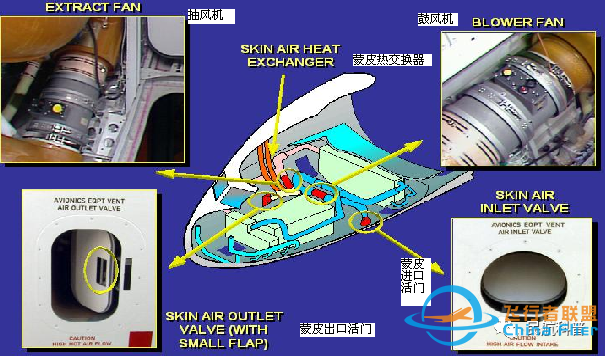 空客A320飞机ATA 21 空调系统(五 通风系统)-4367 