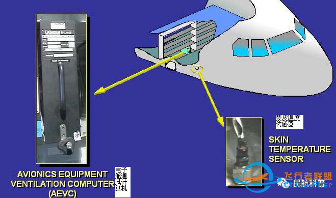 空客A320飞机ATA 21 空调系统(五 通风系统)-970 