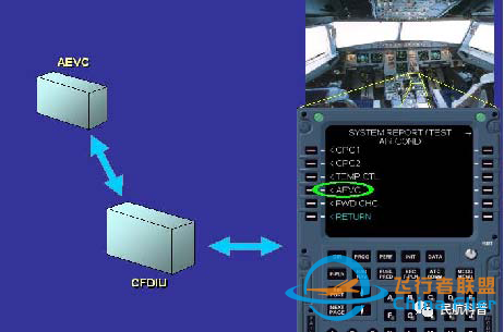 空客A320飞机ATA 21 空调系统(五 通风系统)-6125 