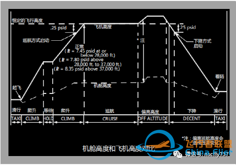 737NG口试小结-7239 