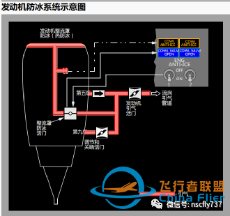 737NG口试小结-4239 