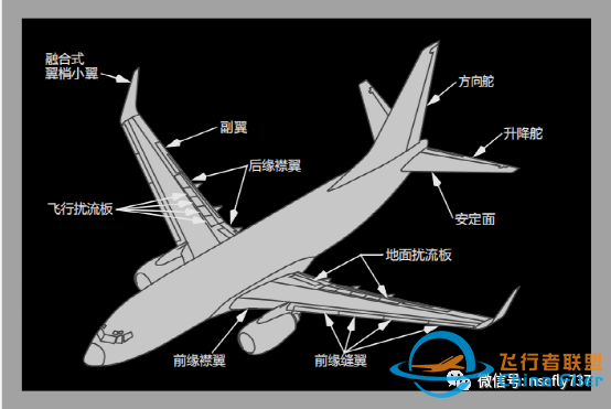 737NG口试小结-1221 