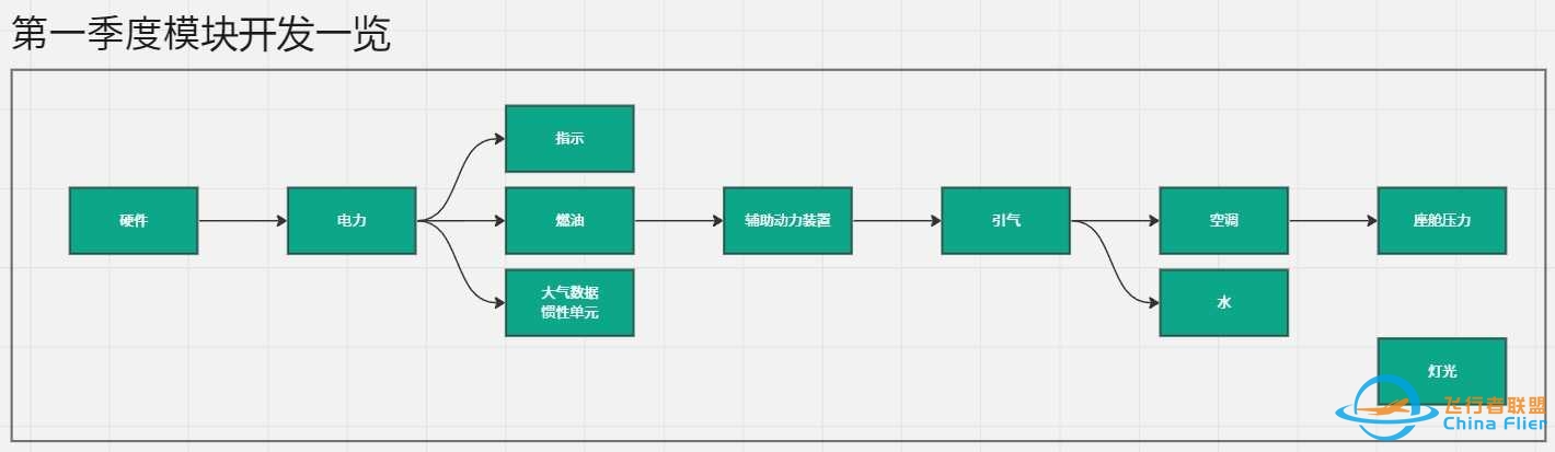 FYCYC-C919X国产大飞机机模研发进度-2024年3月版-2866 