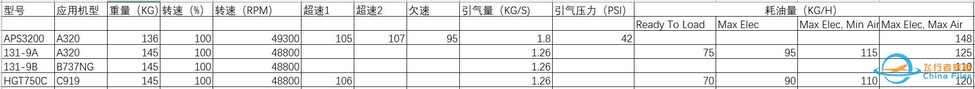 FYCYC-C919X国产大飞机机模研发进度-2024年3月版-9954 