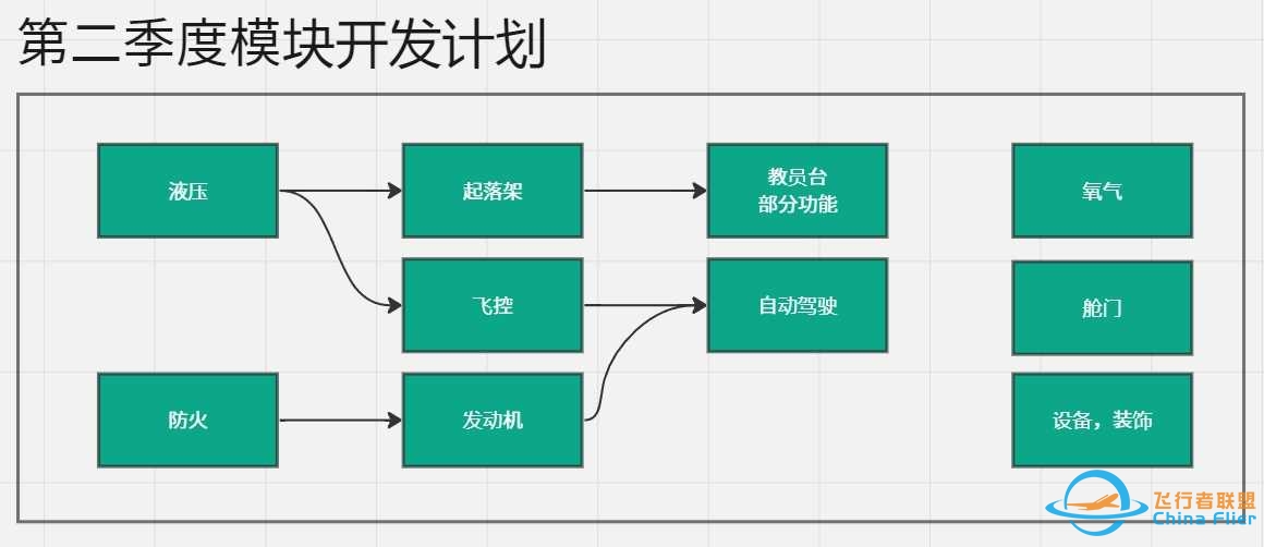 FYCYC-C919X国产大飞机机模研发进度-2024年3月版-8580 