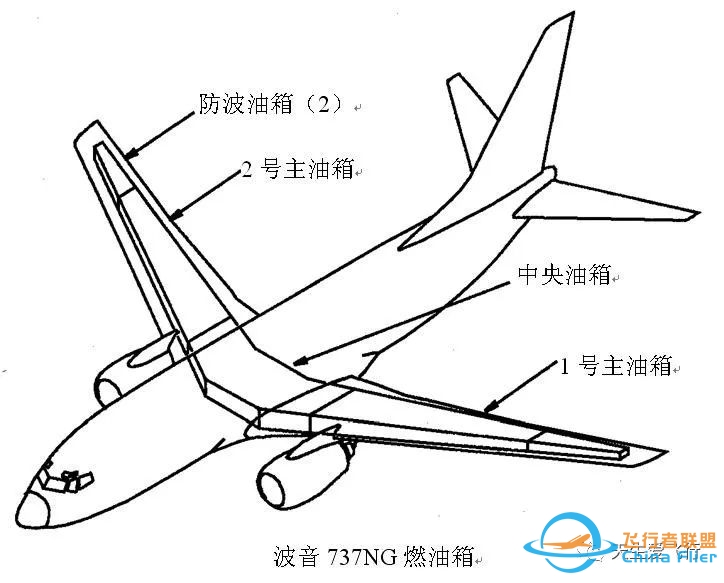 B737飞机驾驶舱说明书(精华)-8954 