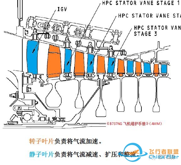 航空发动机 失速 和 喘振-5467 