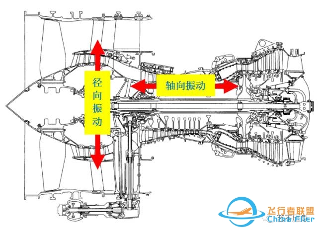 航空发动机 失速 和 喘振-7976 