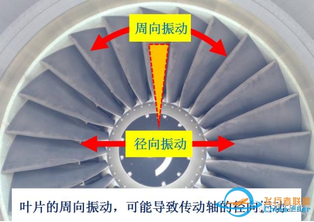 航空发动机 失速 和 喘振-6114 