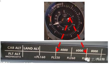 对B737NG飞机新构型组件非指令关闭的探讨-2200 