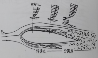 PHAK 云端课堂 | 飞机上空气动力学-2972 