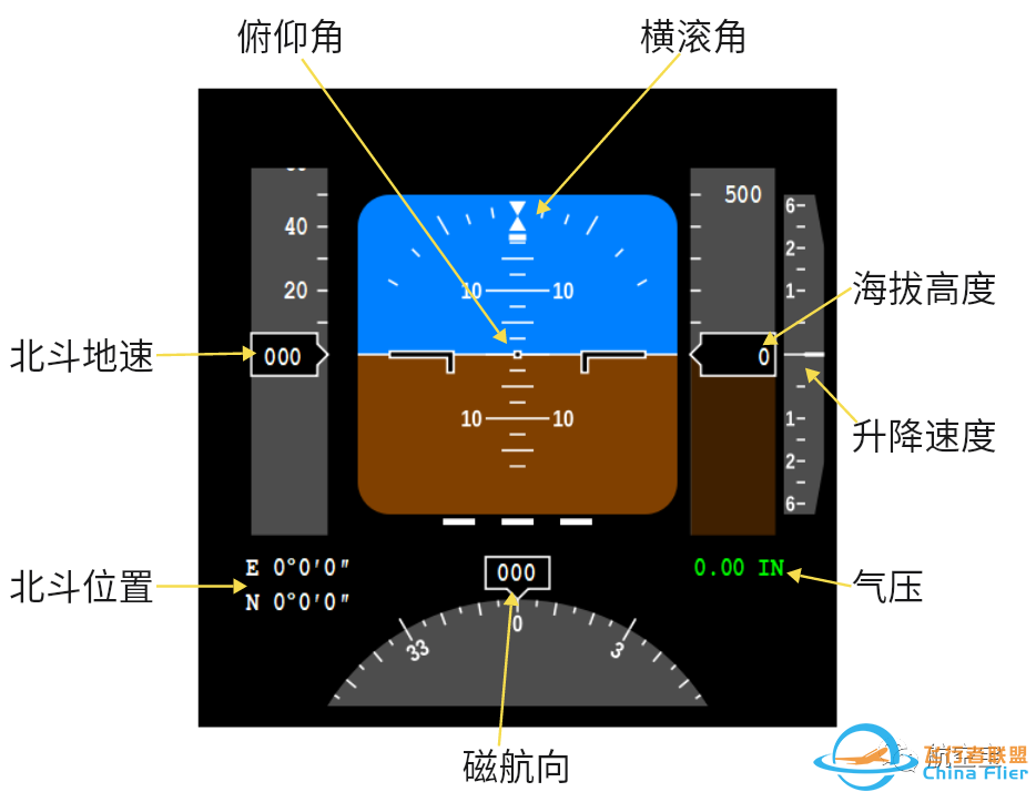 飞机航电系统-8730 