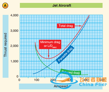 干货 | 飞机的各种速度-8044 