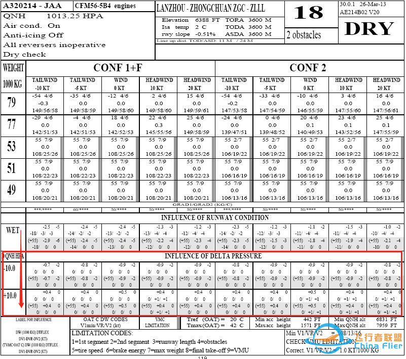 空客起飞性能表2(使用方法)·中篇-8150 