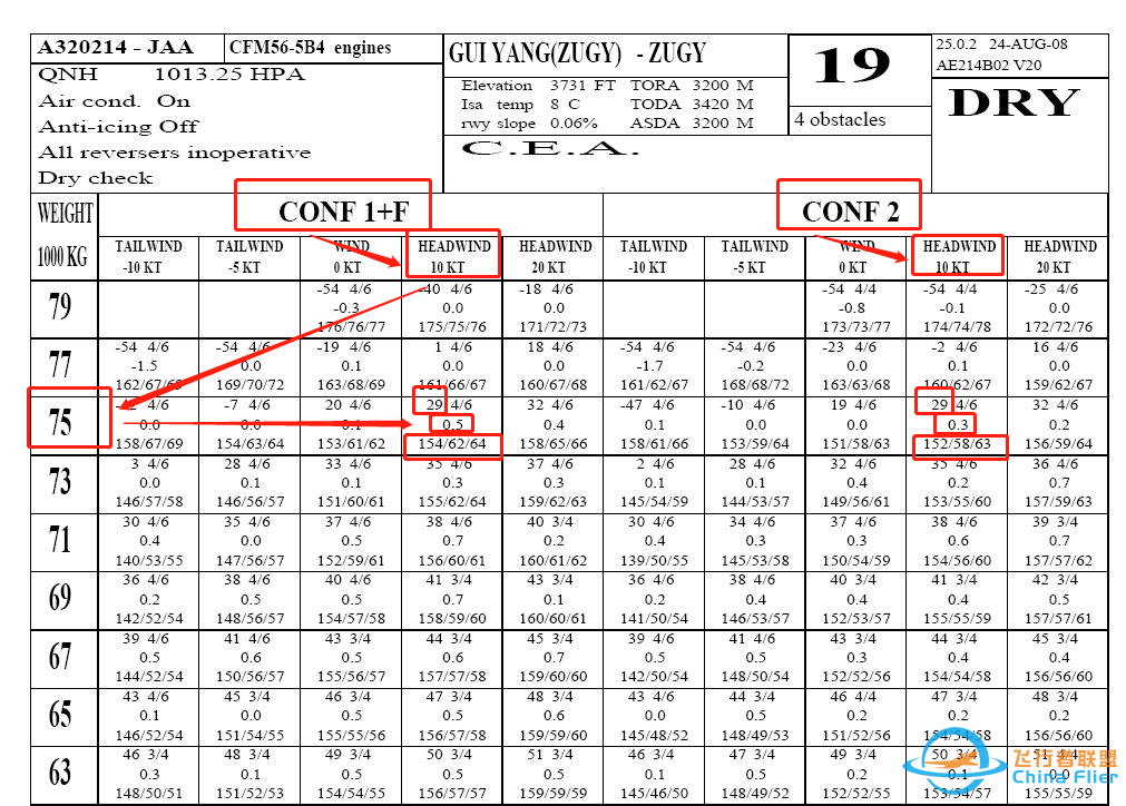 空客起飞性能表2(使用方法)·中篇-6004 