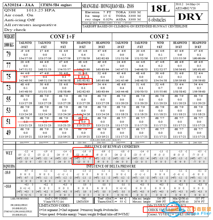 空客起飞性能表2(使用方法)·中篇-7748 