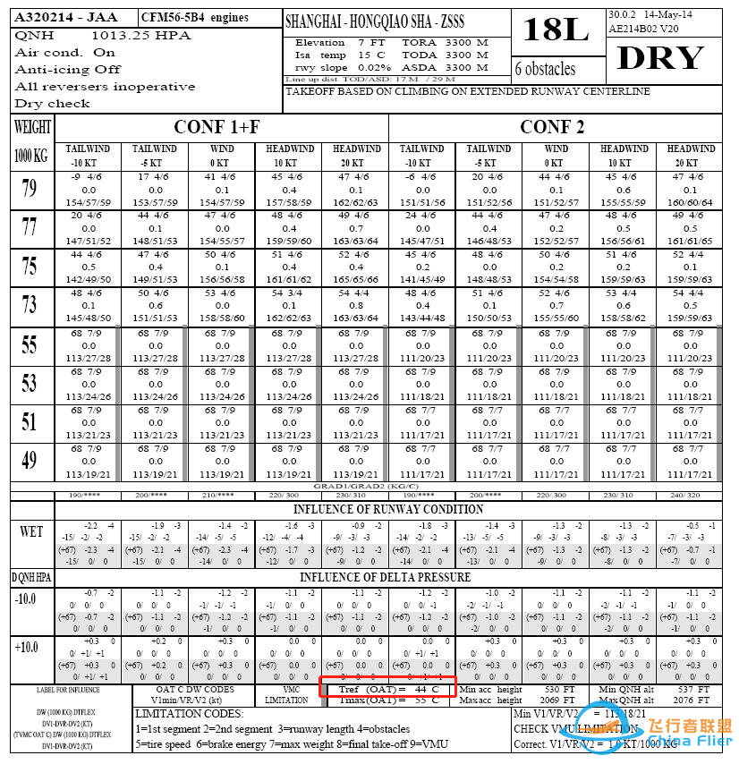 空客起飞性能表2(使用方法)·中篇-4065 