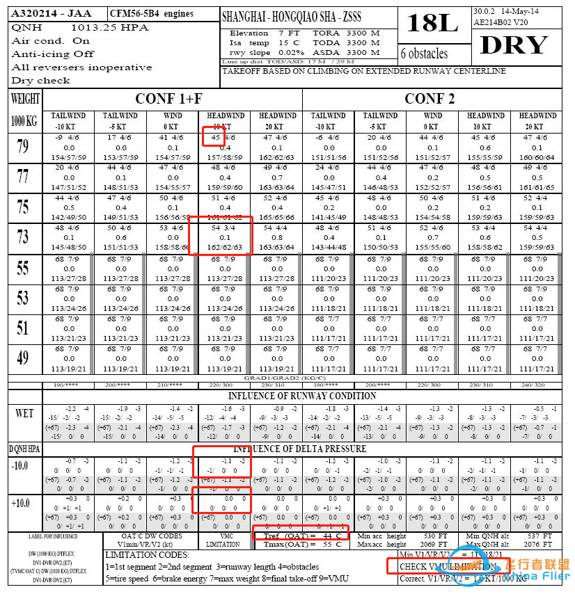 空客起飞性能表2(使用方法)·中篇-9956 