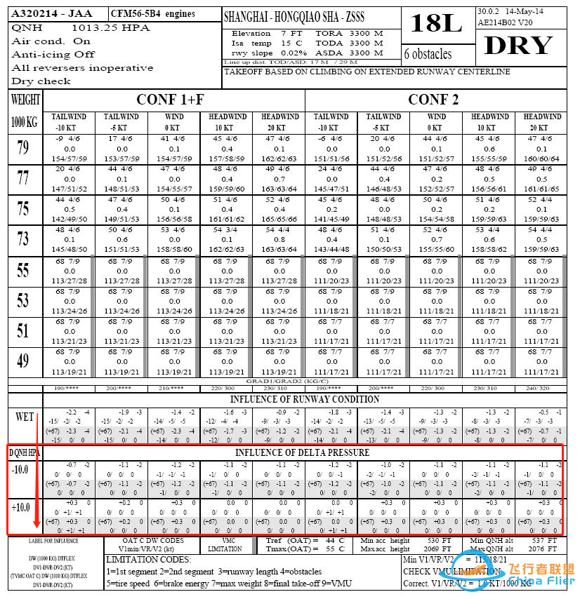 空客起飞性能表2(使用方法)·中篇-6690 