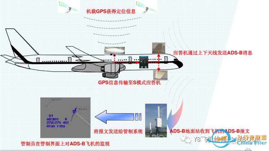 波音737NG飞机ATC应答机引起的自动驾驶故障总结-3090 