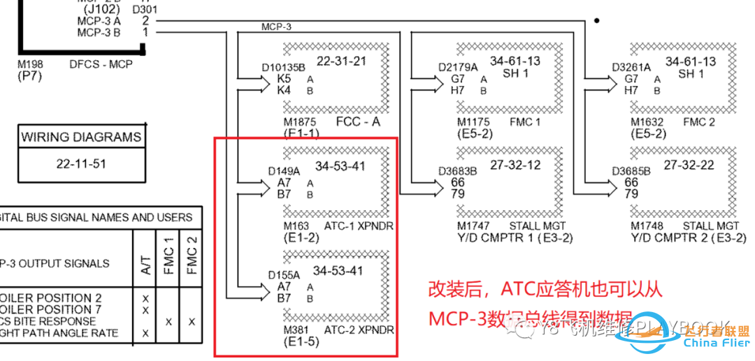 波音737NG飞机ATC应答机引起的自动驾驶故障总结-8306 