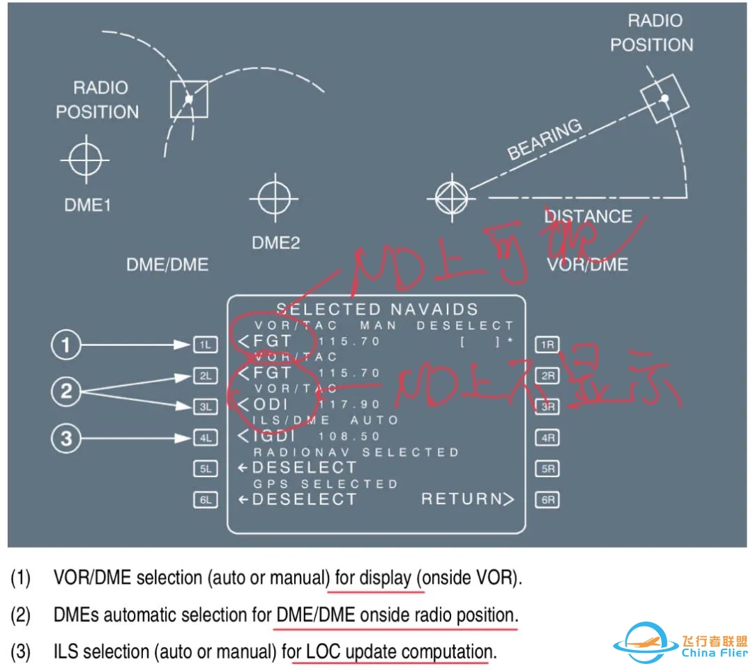(勘误版)FCOM系统-飞行管理-飞机位置计算解读-3174 