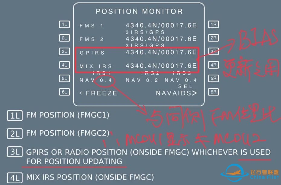 (勘误版)FCOM系统-飞行管理-飞机位置计算解读-8007 