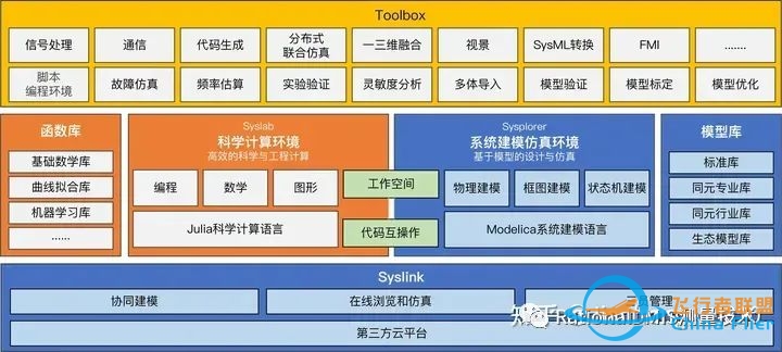 亚洲唯一一个完全自主的系统级多领域统一建模仿真软件:同元软件Mworks-9551 