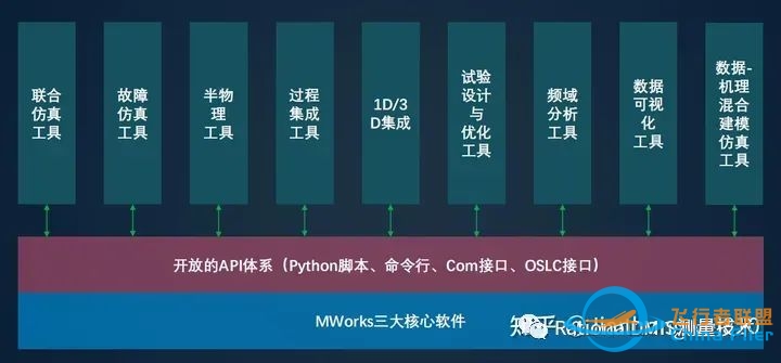 亚洲唯一一个完全自主的系统级多领域统一建模仿真软件:同元软件Mworks-4973 