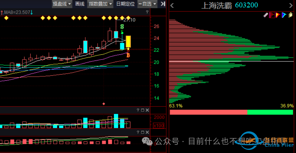 4月10日精选3支股票,谁会涨停?-6701 