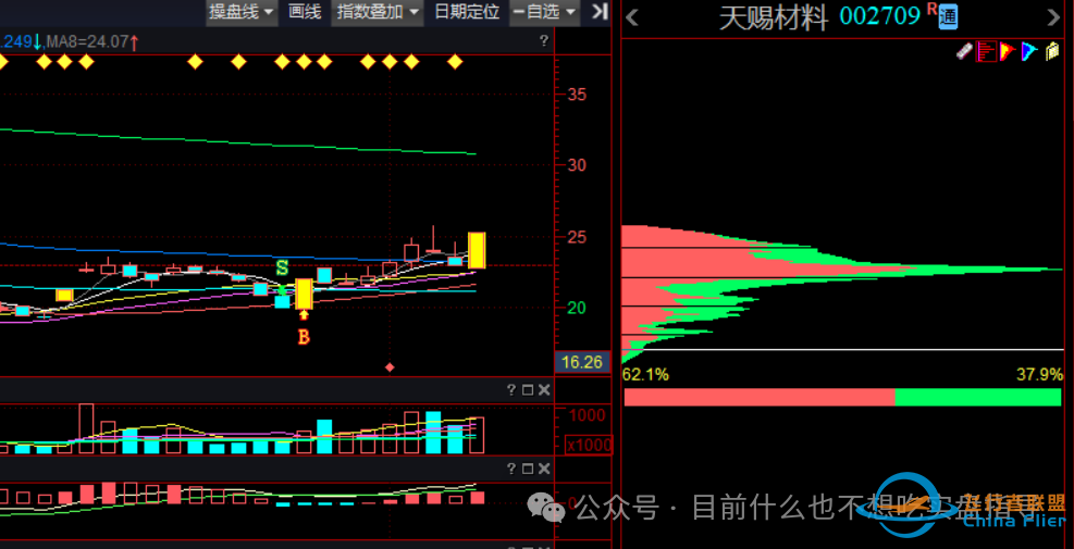 4月10日精选3支股票,谁会涨停?-9965 