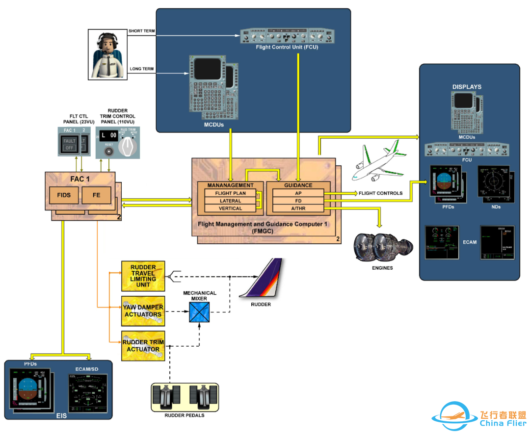 A320飞机系统(22)——自动飞行(基础)-8026 