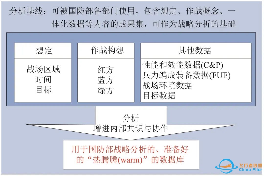 【院士约稿】模拟仿真技术及其在训练领域的应用综述-5209 