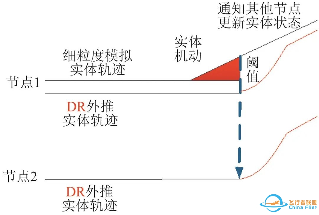 【院士约稿】模拟仿真技术及其在训练领域的应用综述-4617 