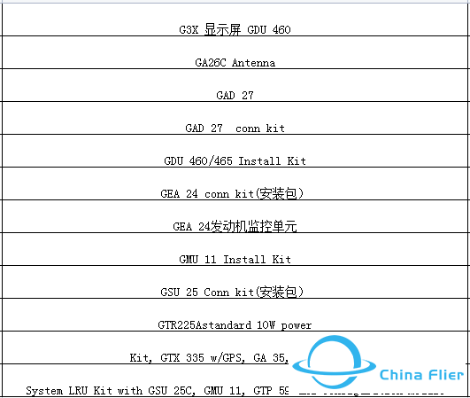 佳明G3X Touch综合航电系统-207 