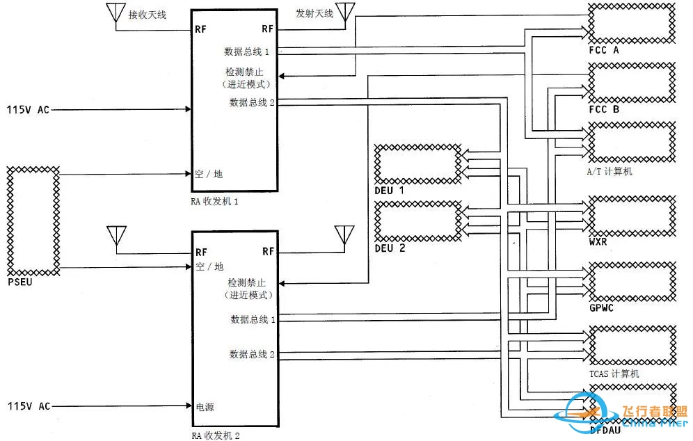 无线电高度表应用总结!-3425 