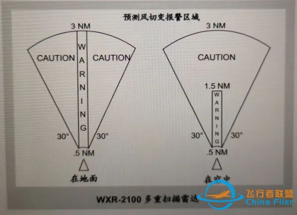 无线电高度表应用总结!-6005 