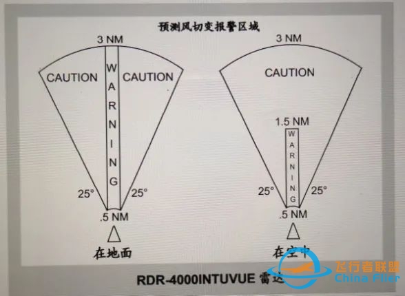 无线电高度表应用总结!-7043 