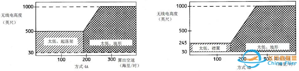 无线电高度表应用总结!-7881 