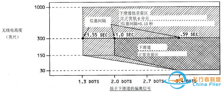 无线电高度表应用总结!-5006 