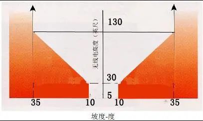 无线电高度表应用总结!-1879 