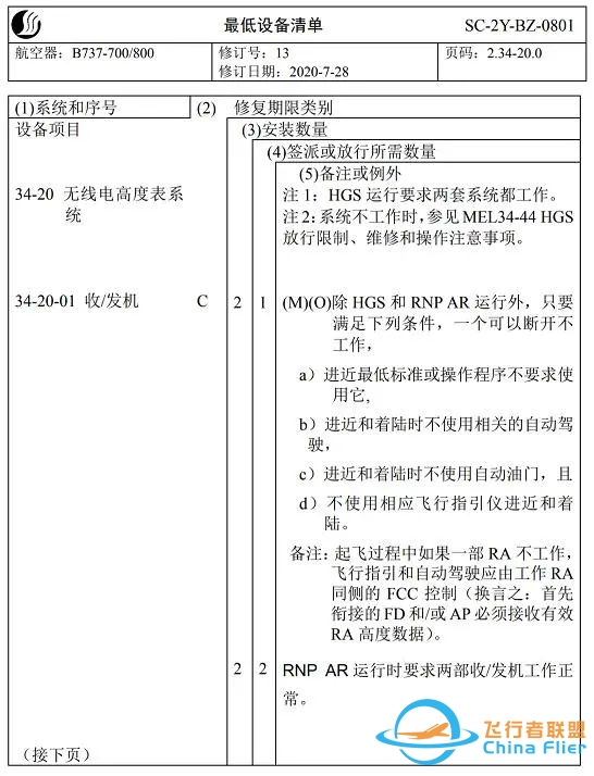 无线电高度表应用总结!-2063 