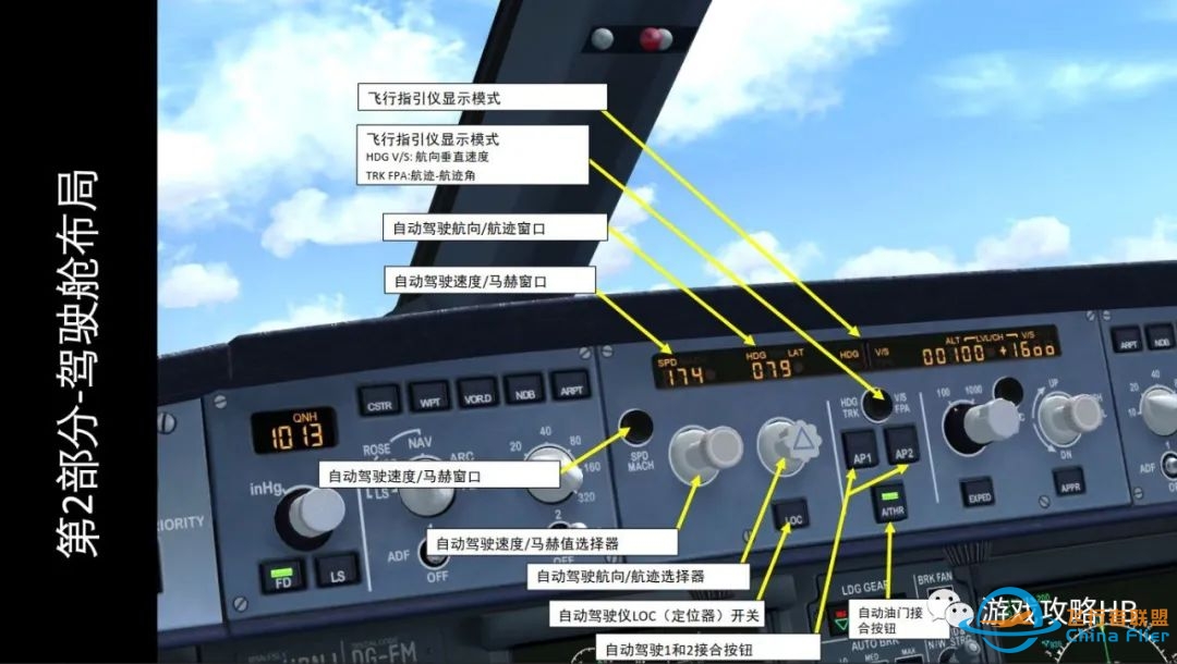 模拟飞行 FSX 空客320 中文指南 2.2前面板-4872 