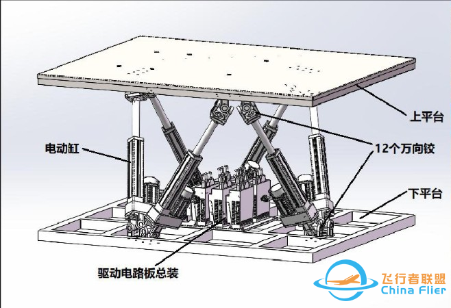 沉浸式飞行模拟器-262 