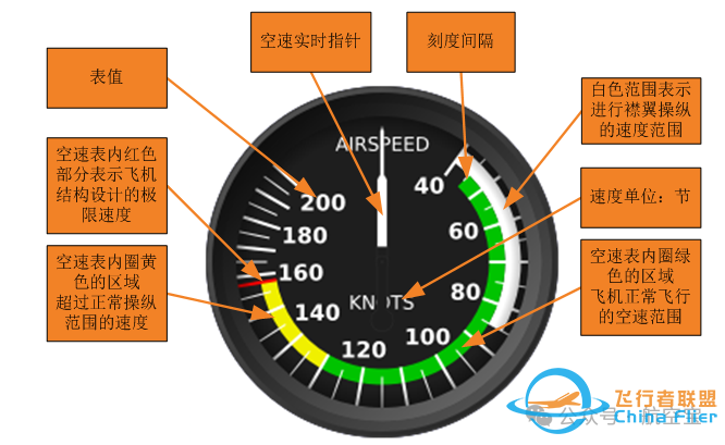 塞斯纳172飞行模拟器仿真仪表方案-8841 